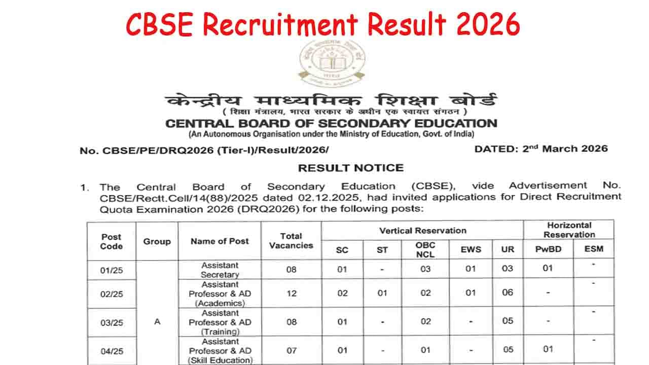 CBSE Recruitment Result 2026