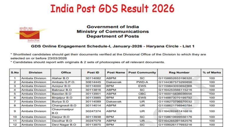India Post GDS Result 2026