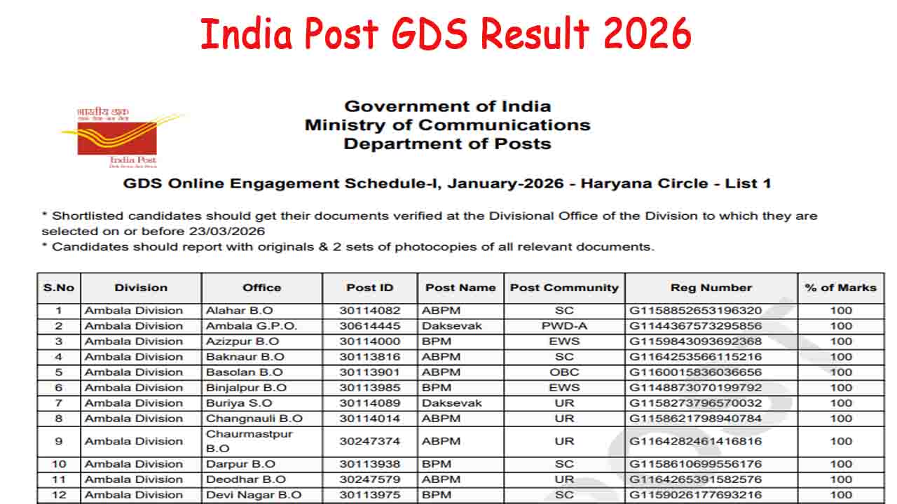 India Post GDS Result 2026