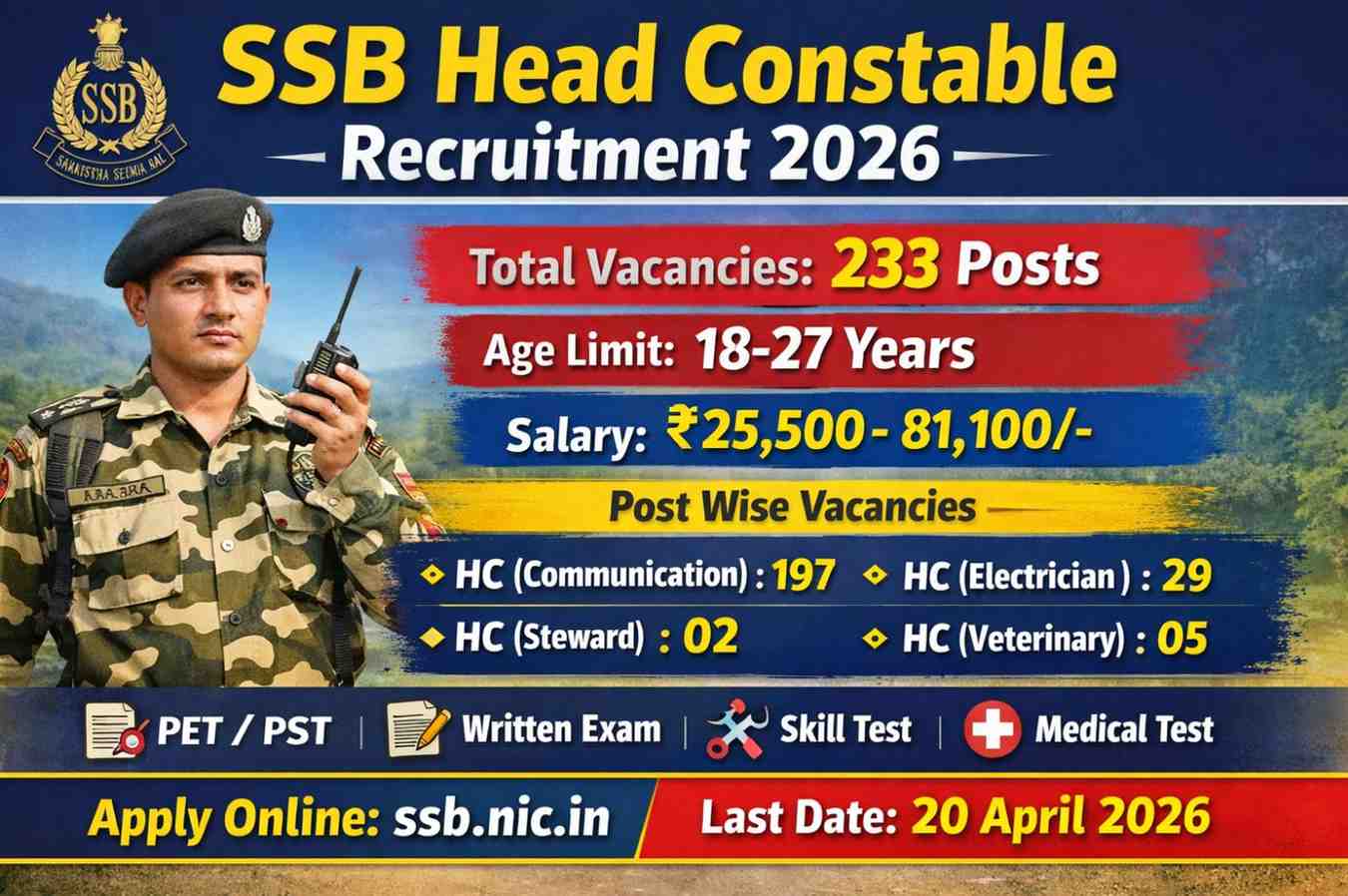 SSB Head Constable Recruitment 2026