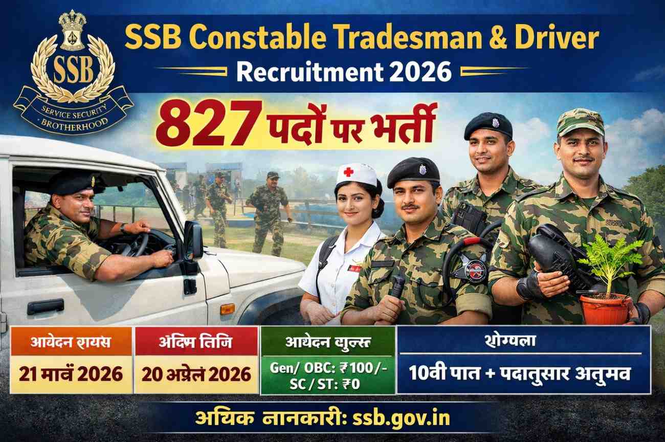 SSB Constable Tradesman and Driver Recruitment 2026