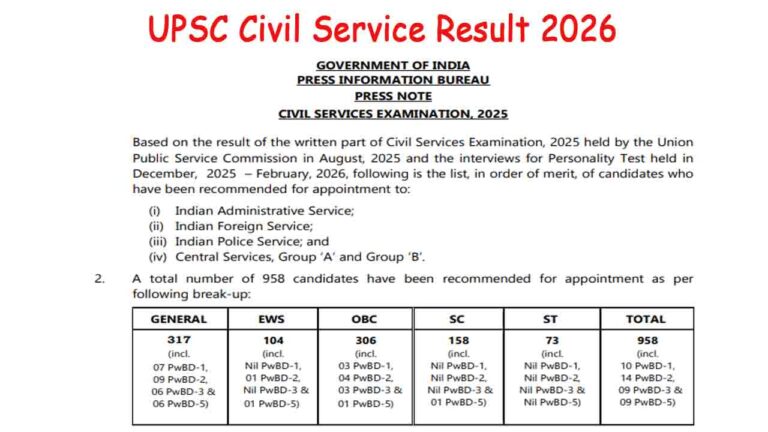 UPSC Civil Service Result 2026