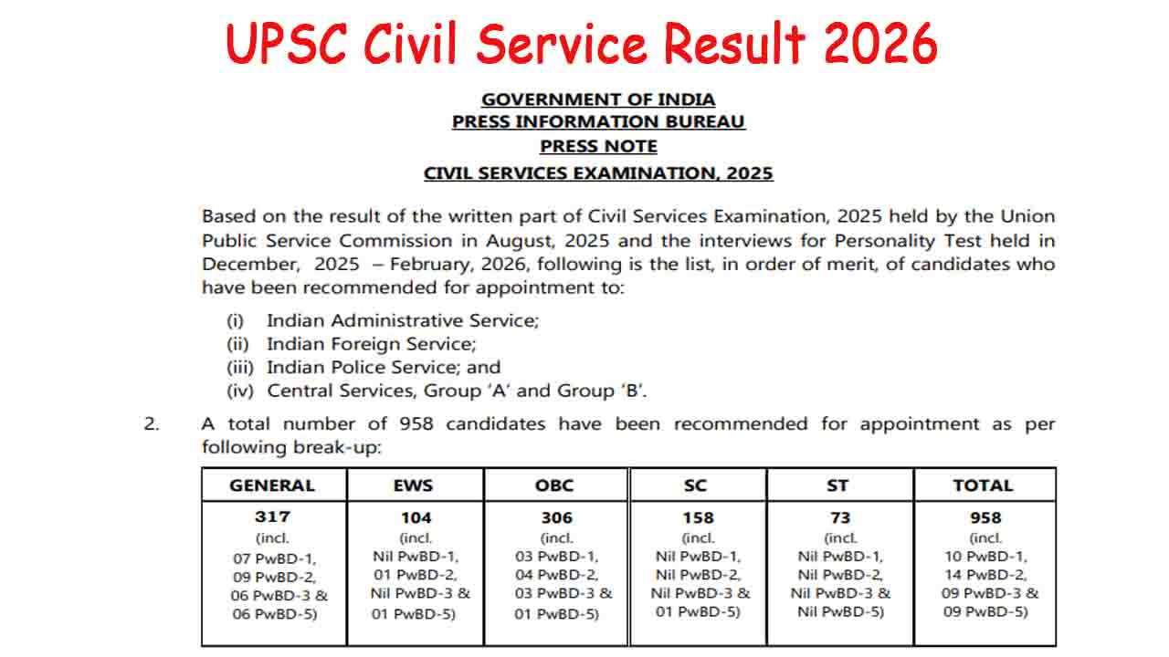 UPSC Civil Service Result 2026