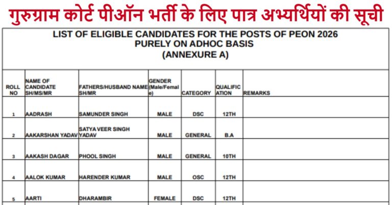 Gurugram Court Peon Eligible Candidates List 2026