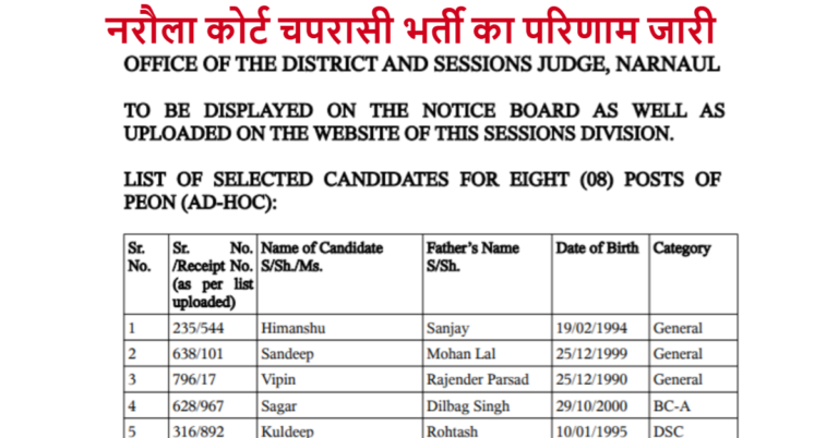 Narnaul Court Peon Result 2026