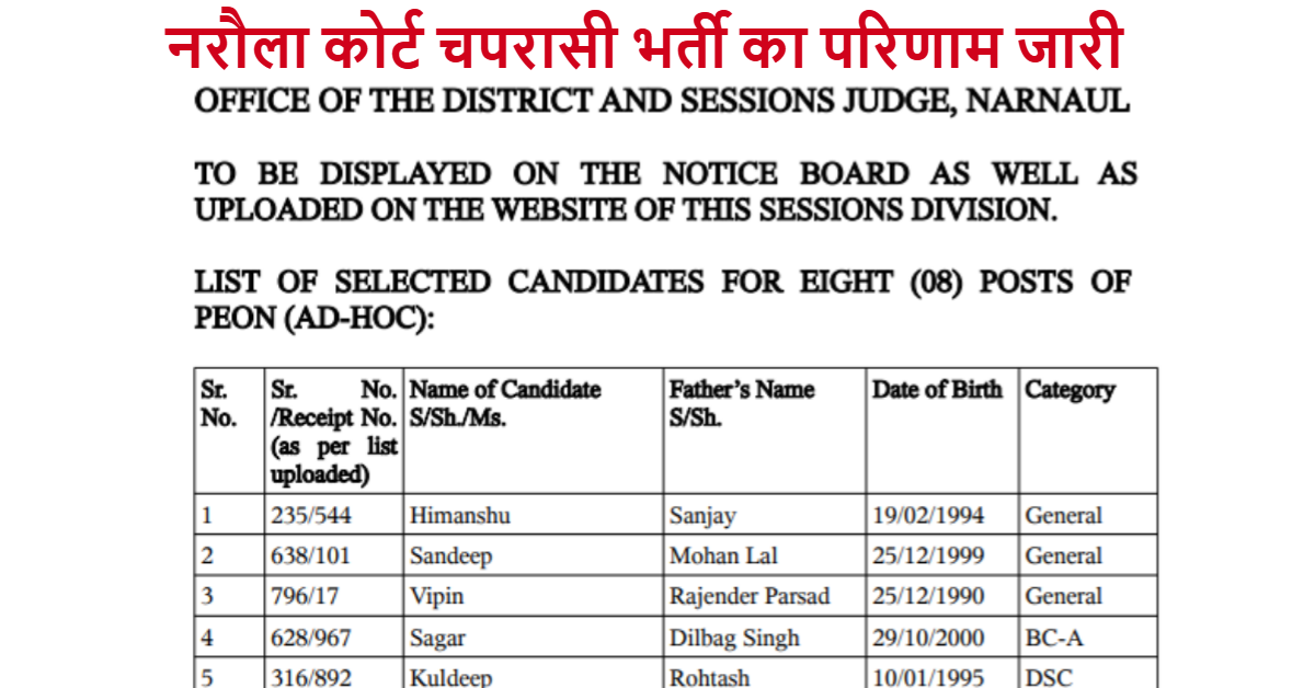 Narnaul Court Peon Result 2026