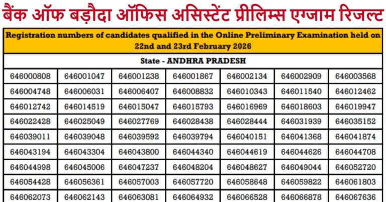BOB Bank Office Assistant Pre Exam Result 2026