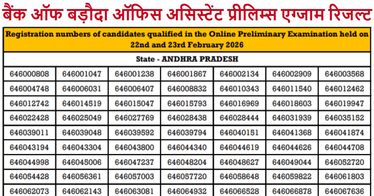 BOB Bank Office Assistant Pre Exam Result 2026