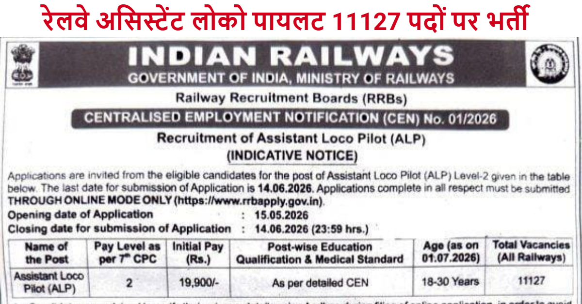 Railway ALP Recruitment 2026