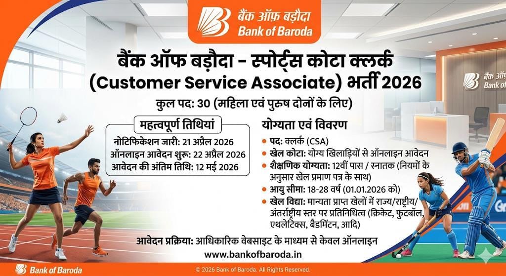 Bank of Baroda Sports Quota Clerk Recruitment 2026