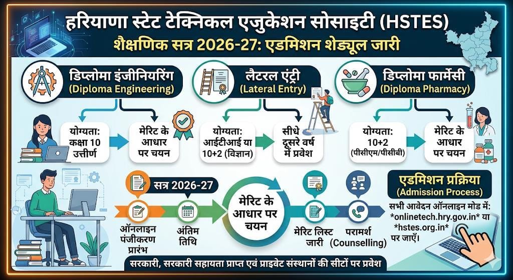 Haryana Polytechnic College Admission 2026