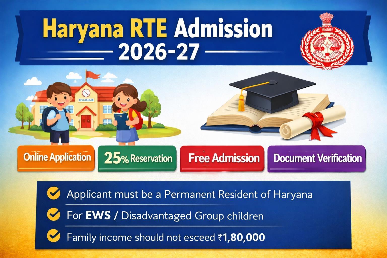 Haryana RTE Admission 2026