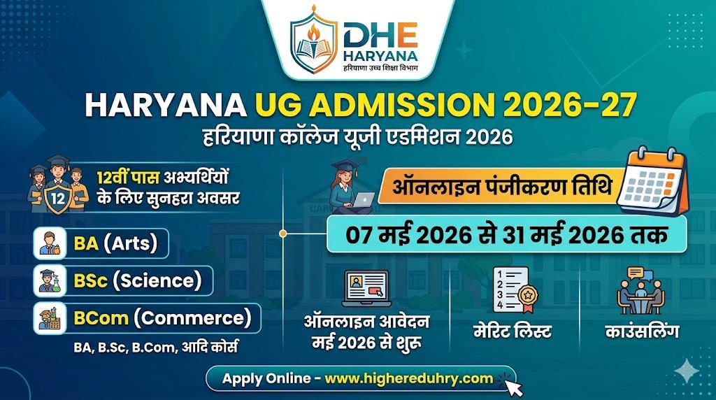 Haryana UG College Admission 2026