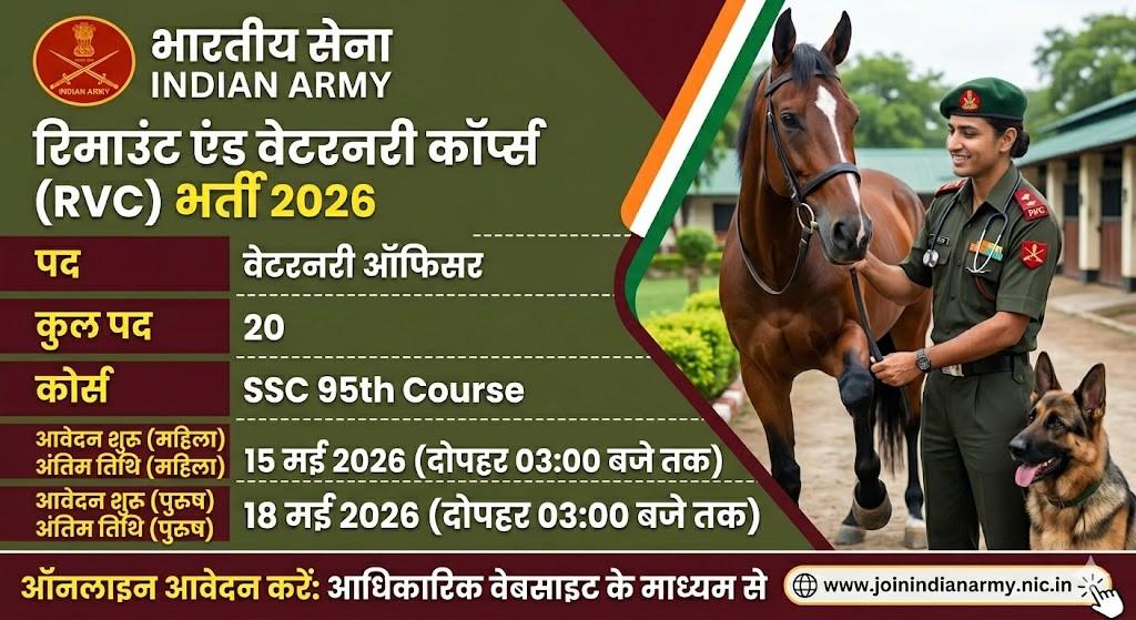 Indian Army RVC Recruitment 2026