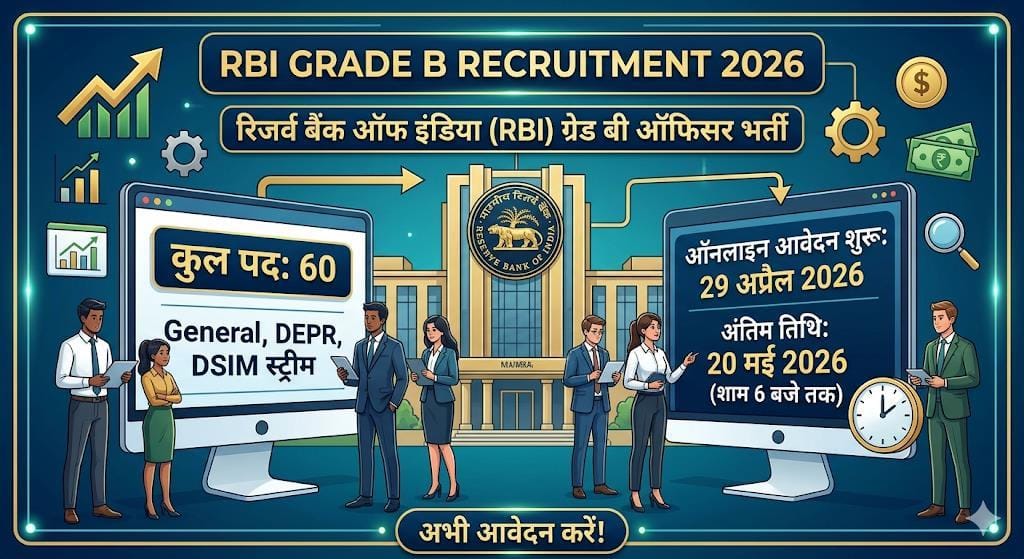 RBI Grade B Recruitment 2026