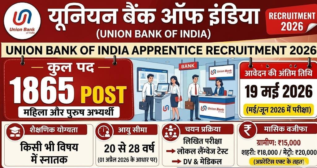Union Bank of India Apprentice Recruitment 2026