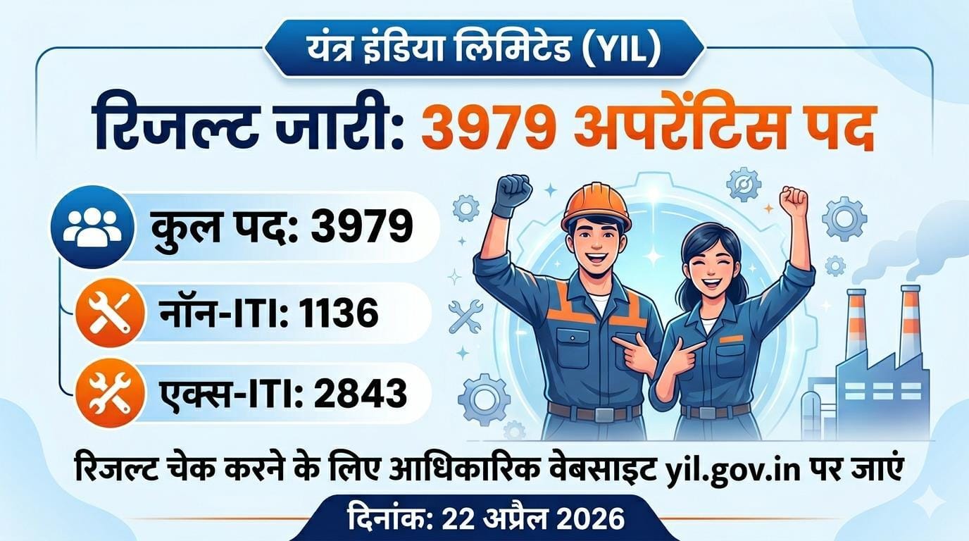 YIL Apprentice Result 2026