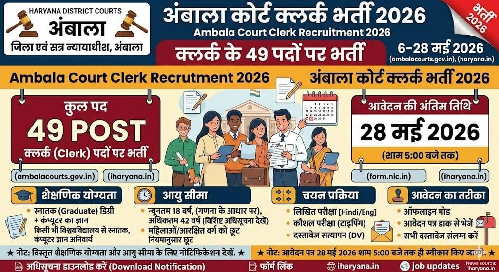 Ambala Court Clerk Recruitment 2026