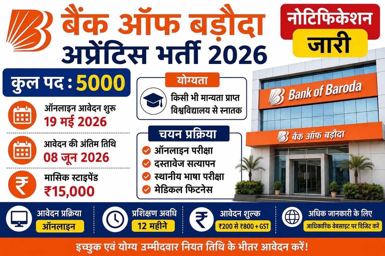 Bank of Baroda Apprentice Recruitment 2026