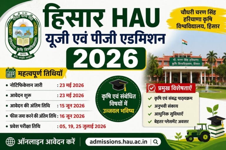 CCSHAU UG PG Admission 2026