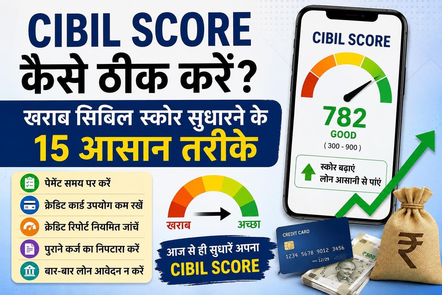 CIBIL Score Kaise Thik Kare 2026