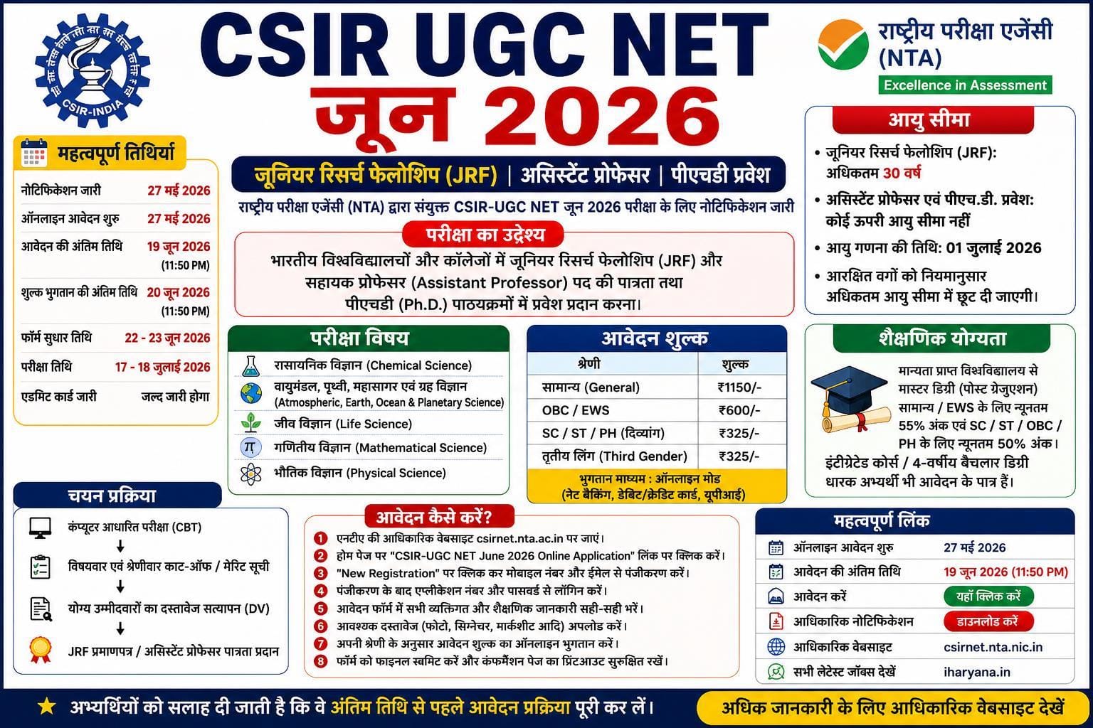 CSIR UGC NET June 2026