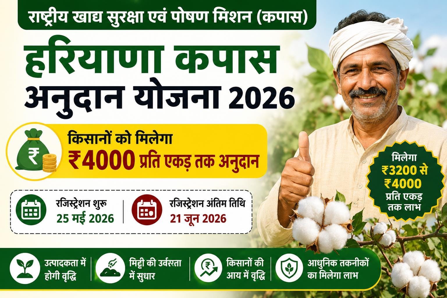 Haryana Cotton Subsidy Scheme 2026