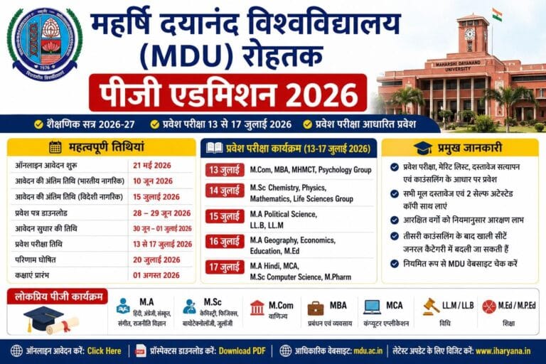 MDU PG Admission 2026