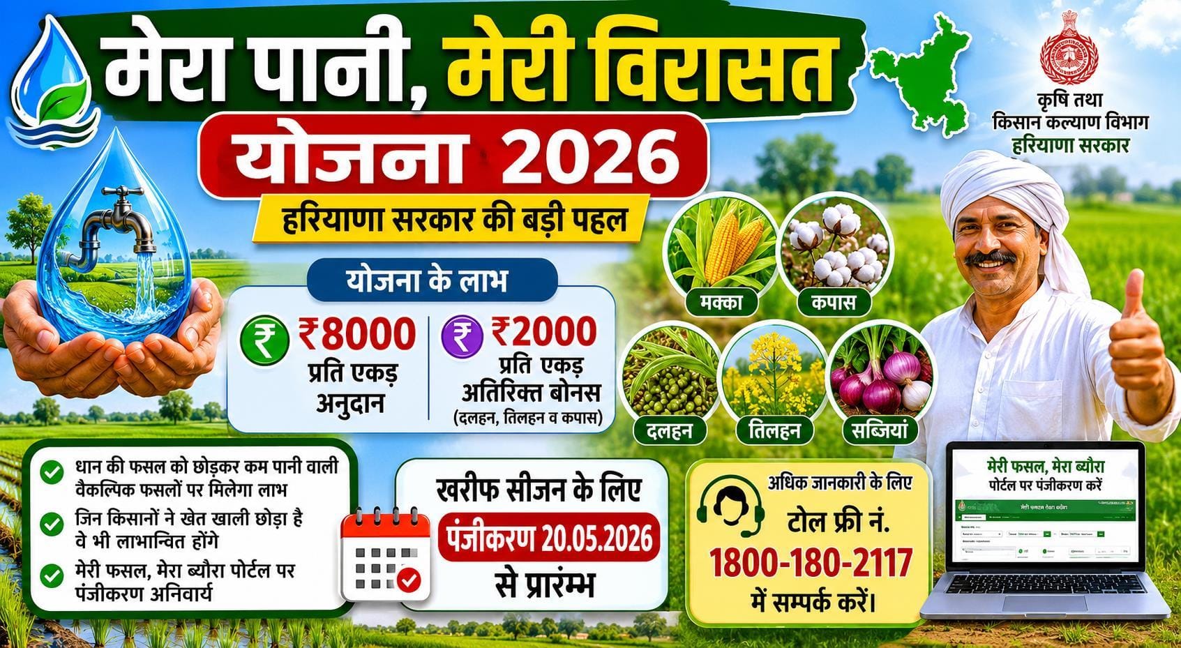 Mera Pani Meri Virasat Yojana 2026