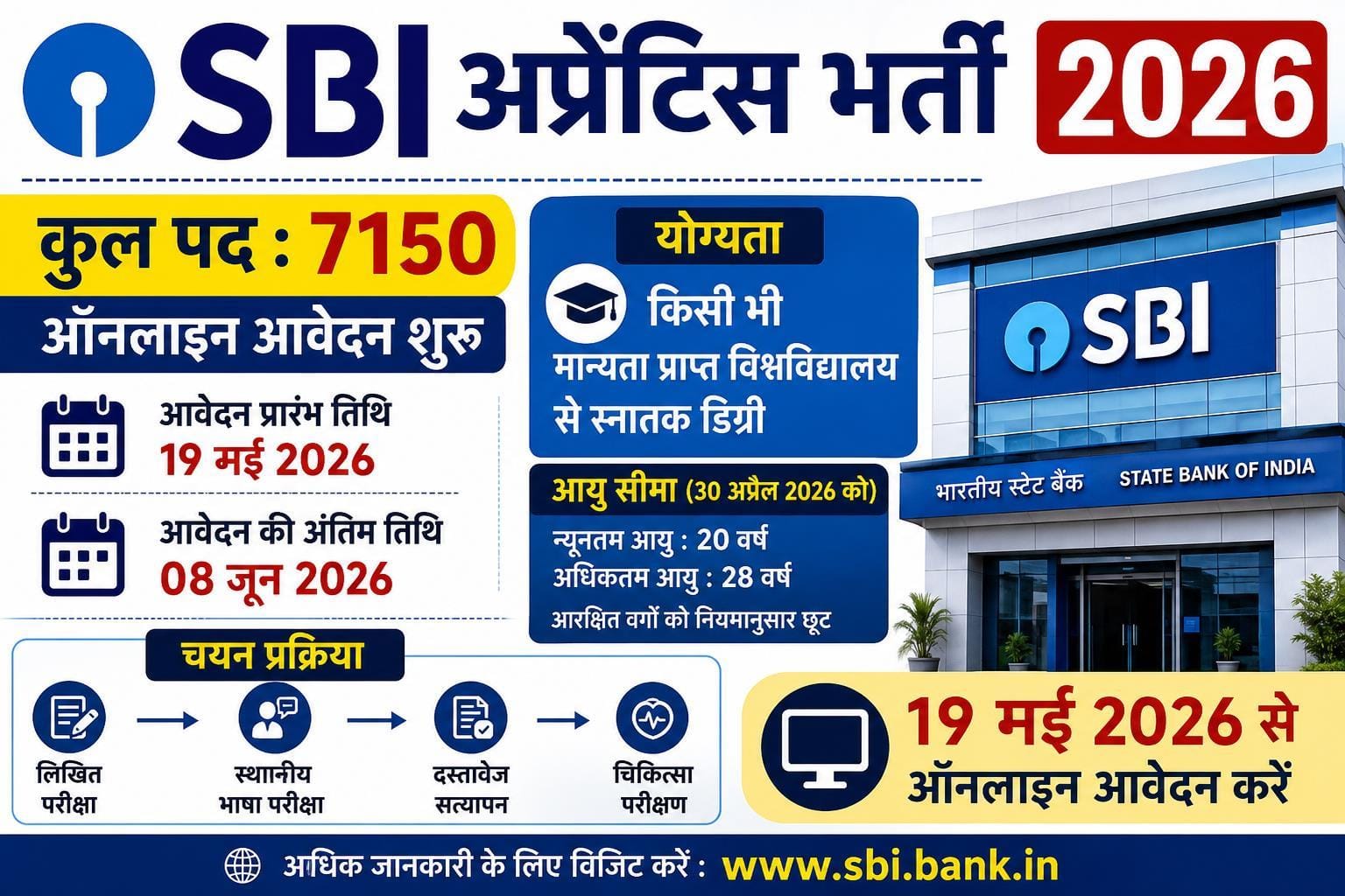 SBI Apprentice Recruitment 2026