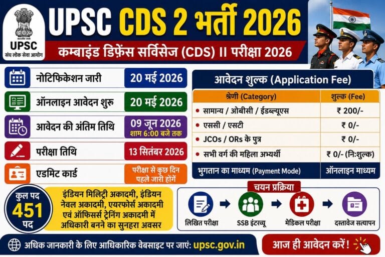 UPSC CDS 2 Recruitment 2026