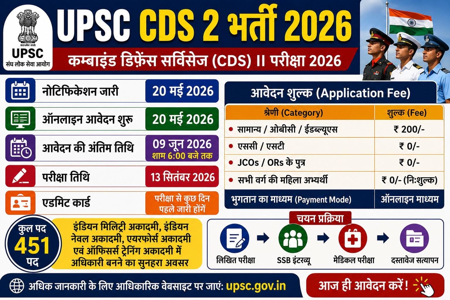 UPSC CDS 2 Recruitment 2026