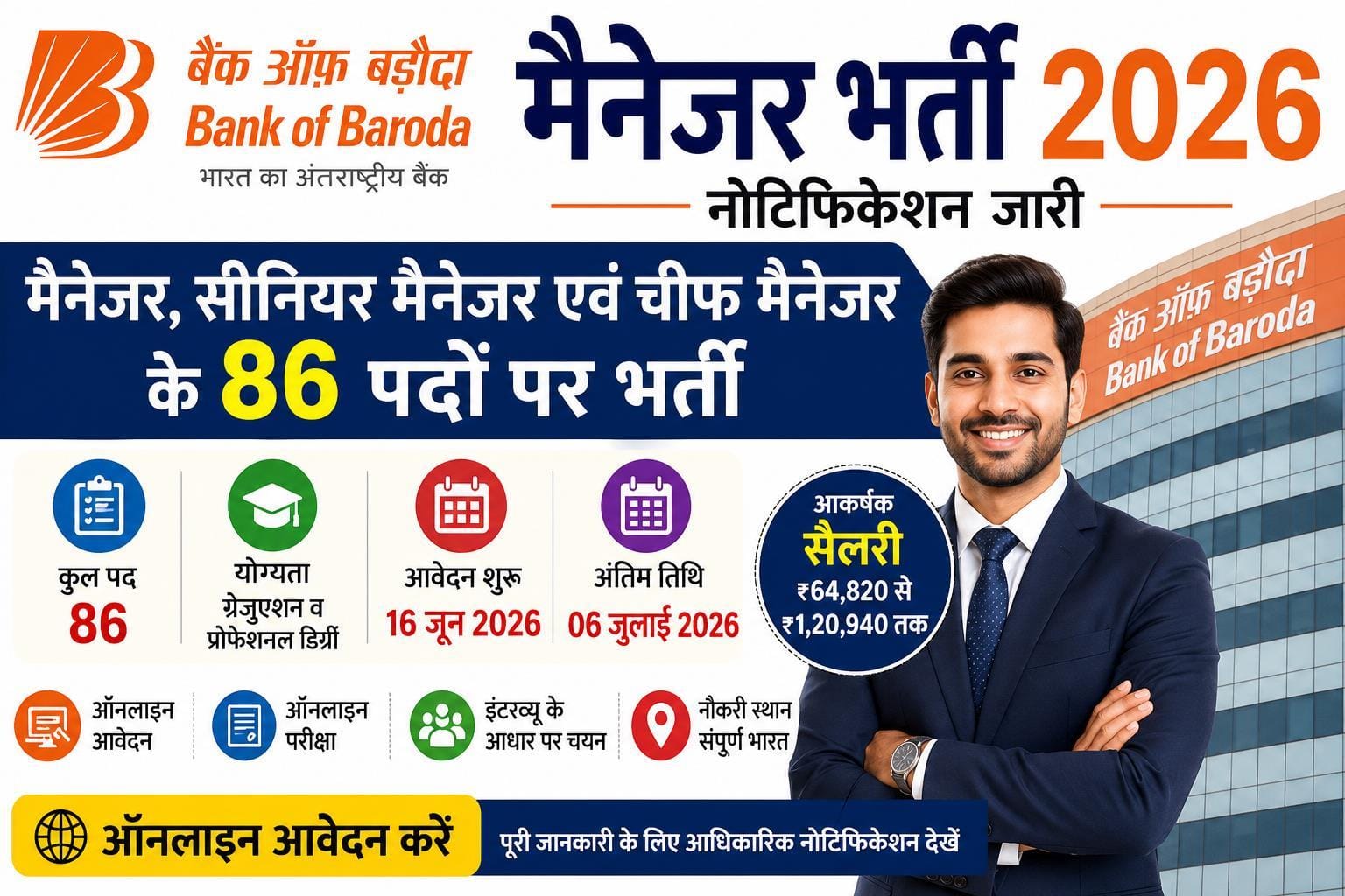 Bank of Baroda Recruitment 2026