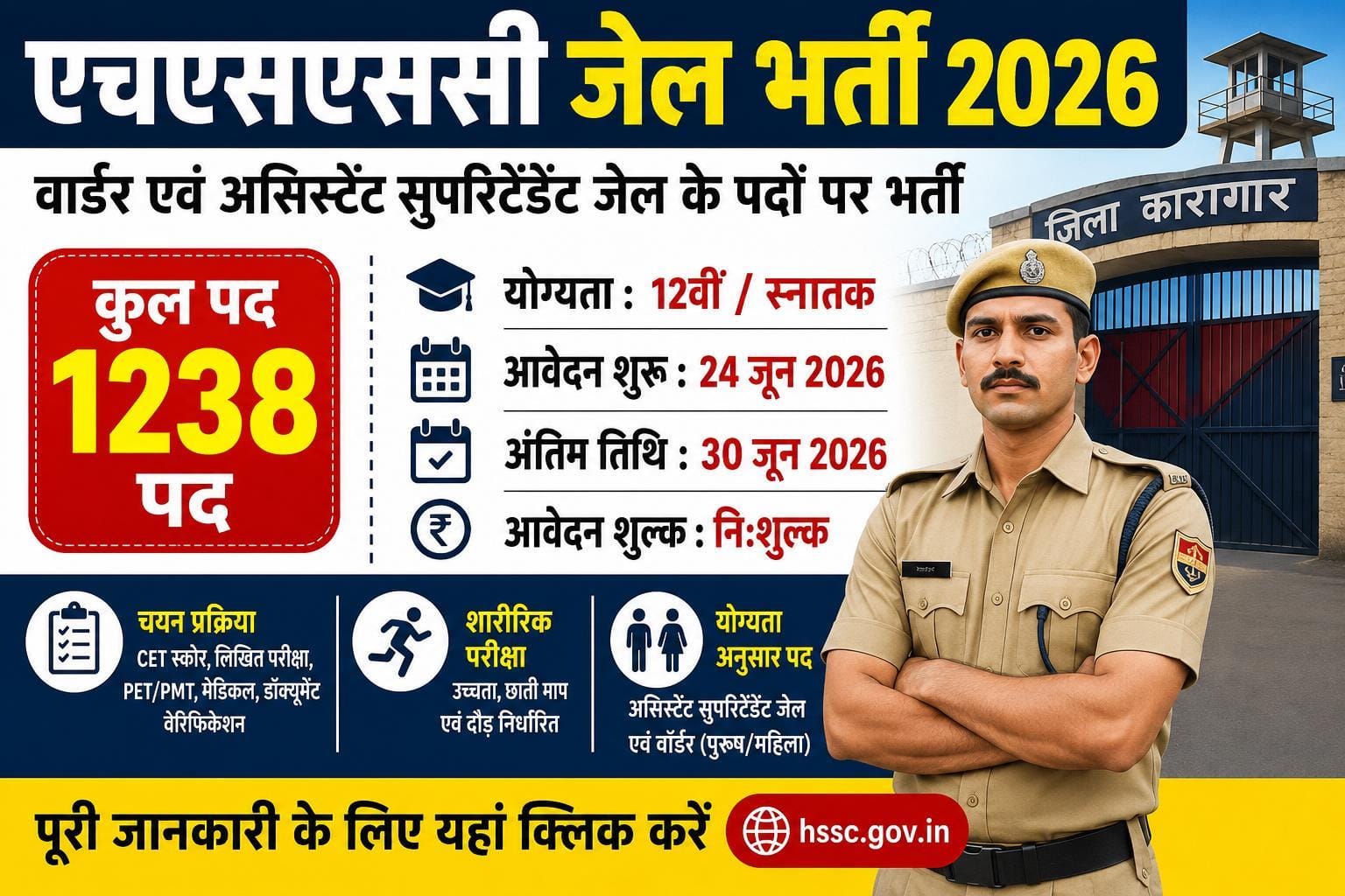 Haryana Group C Recruitment 06 2026