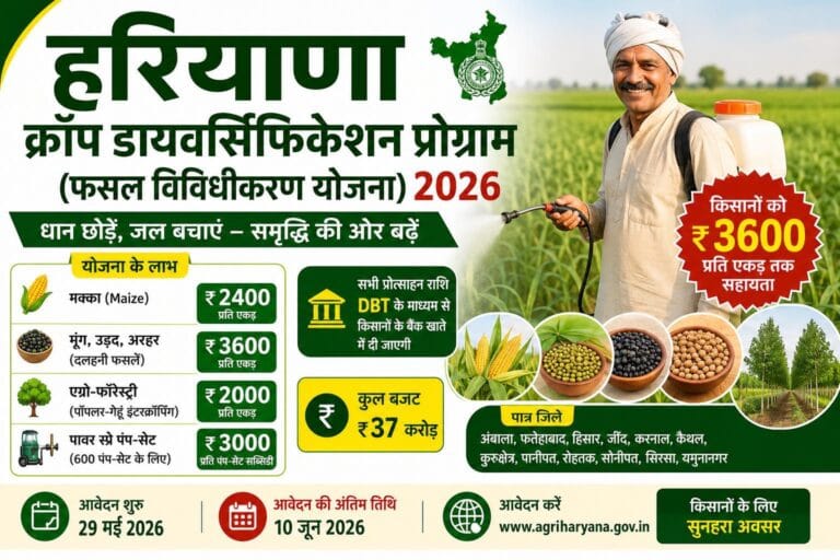 Spray Pump Subsidy Yojana 2026