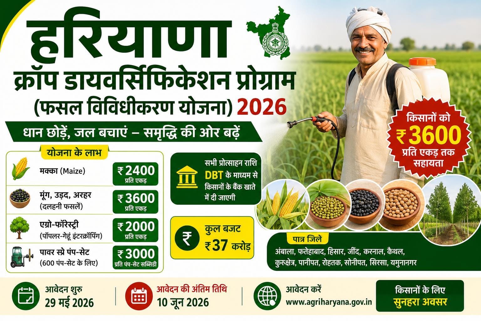 Spray Pump Subsidy Yojana 2026