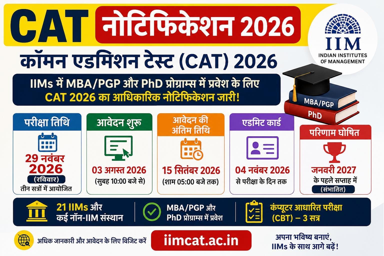 CAT Notification 2026