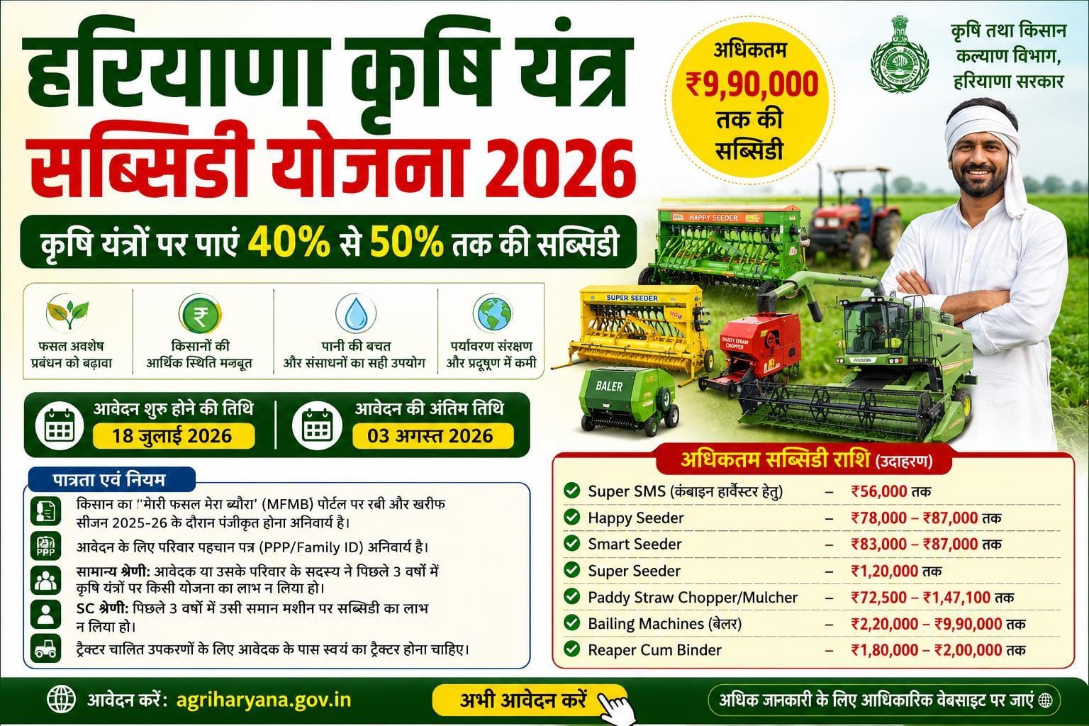 Haryana Agricultural Machinery Subsidy Yojana 2026