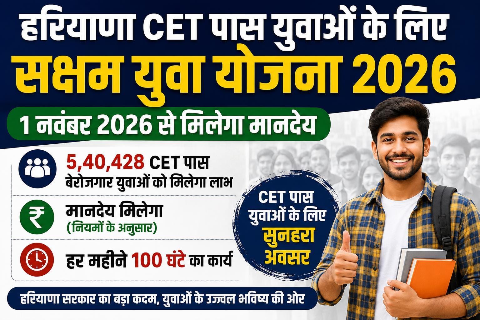 Haryana CET Saksham Yuva Yojana 2026