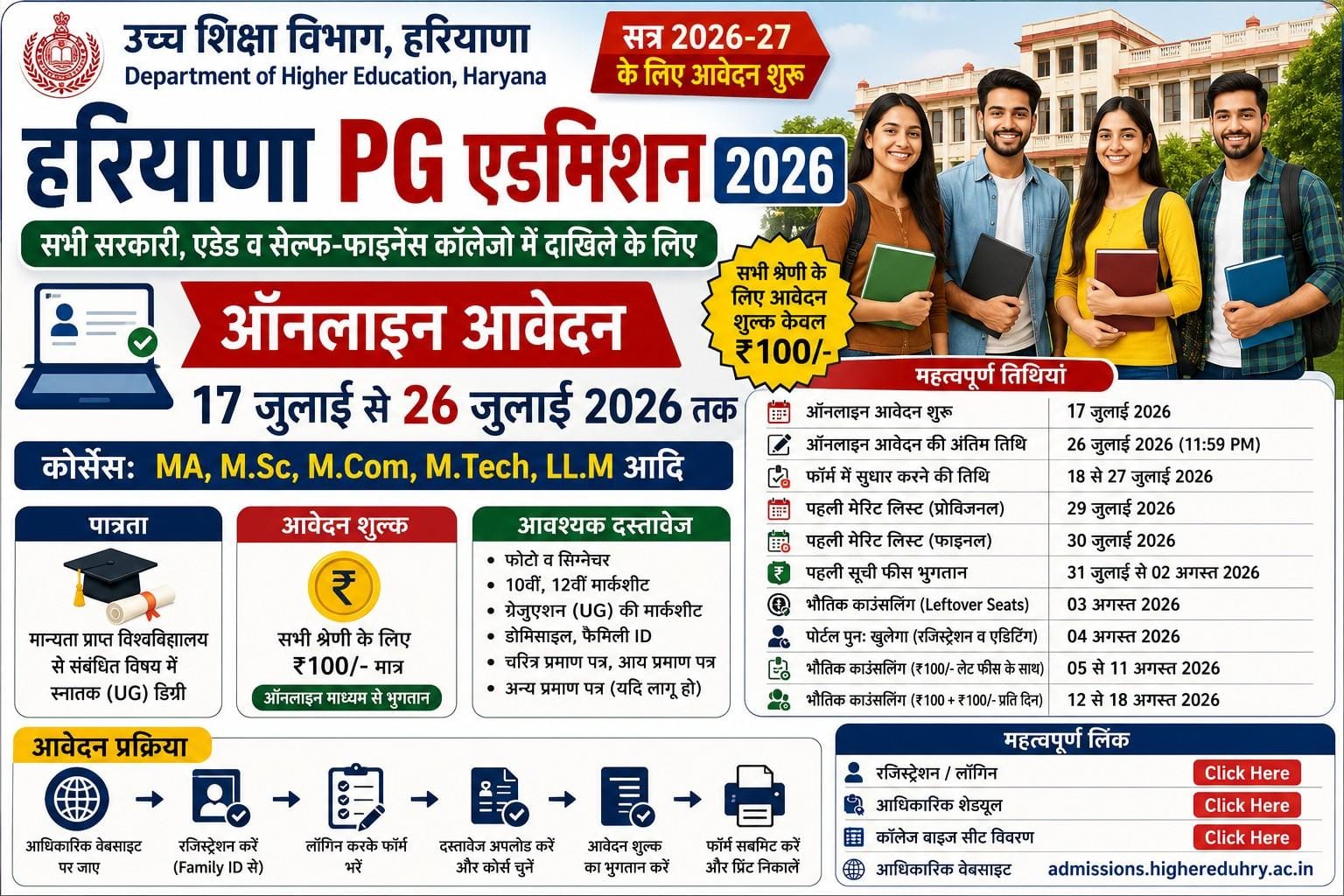 Haryana PG Admission 2026