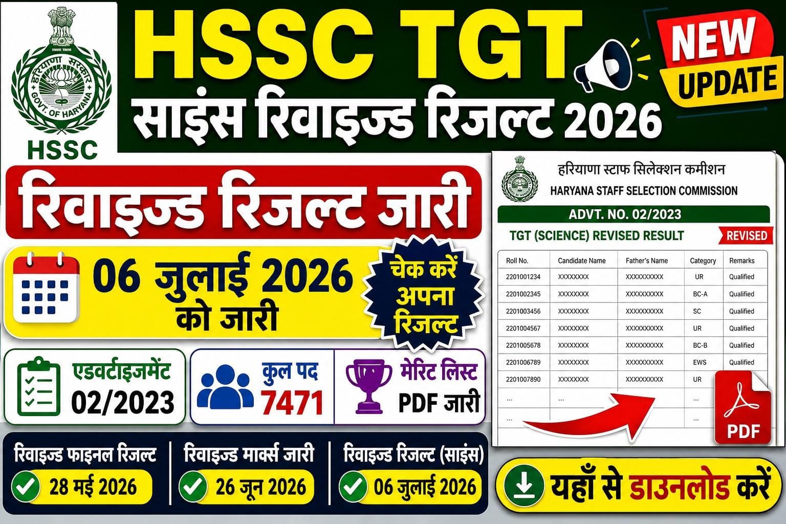 Haryana TGT Revised Result 2026