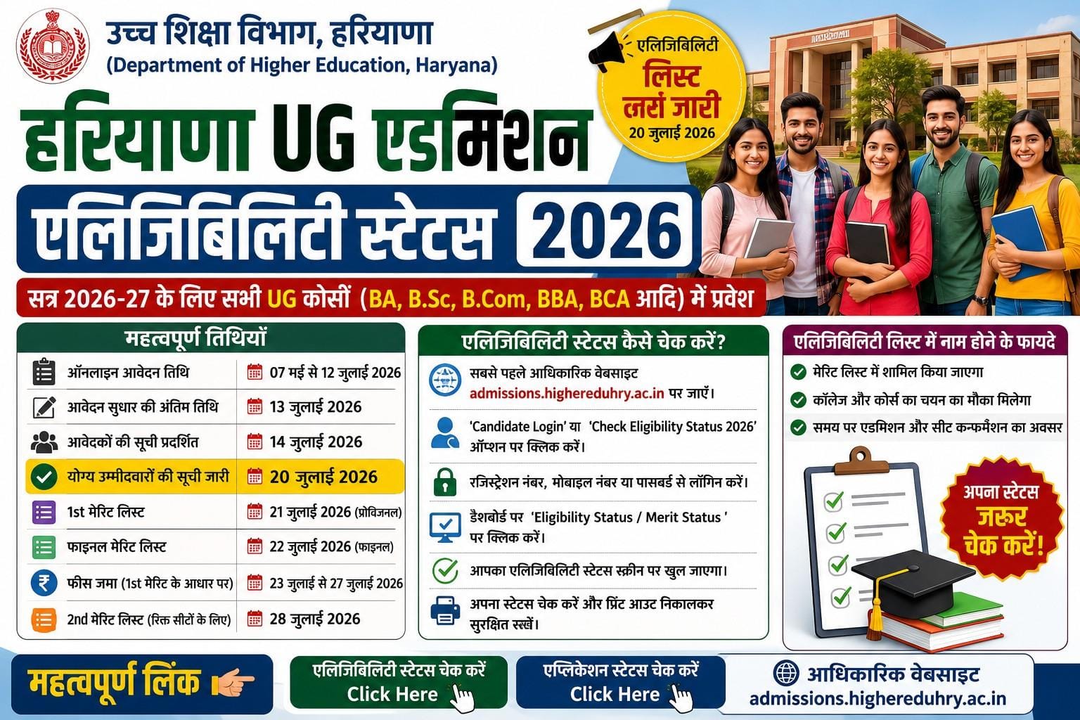 Haryana UG Admission Eligibility Status 2026