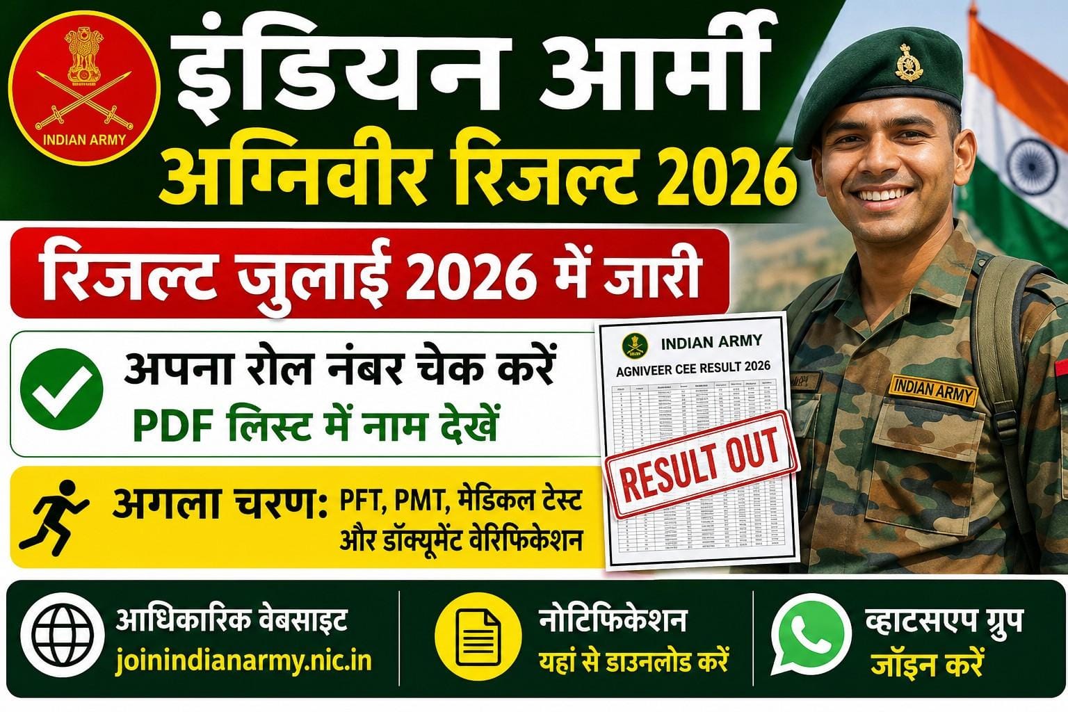 Indian Army Agniveer Result 2026