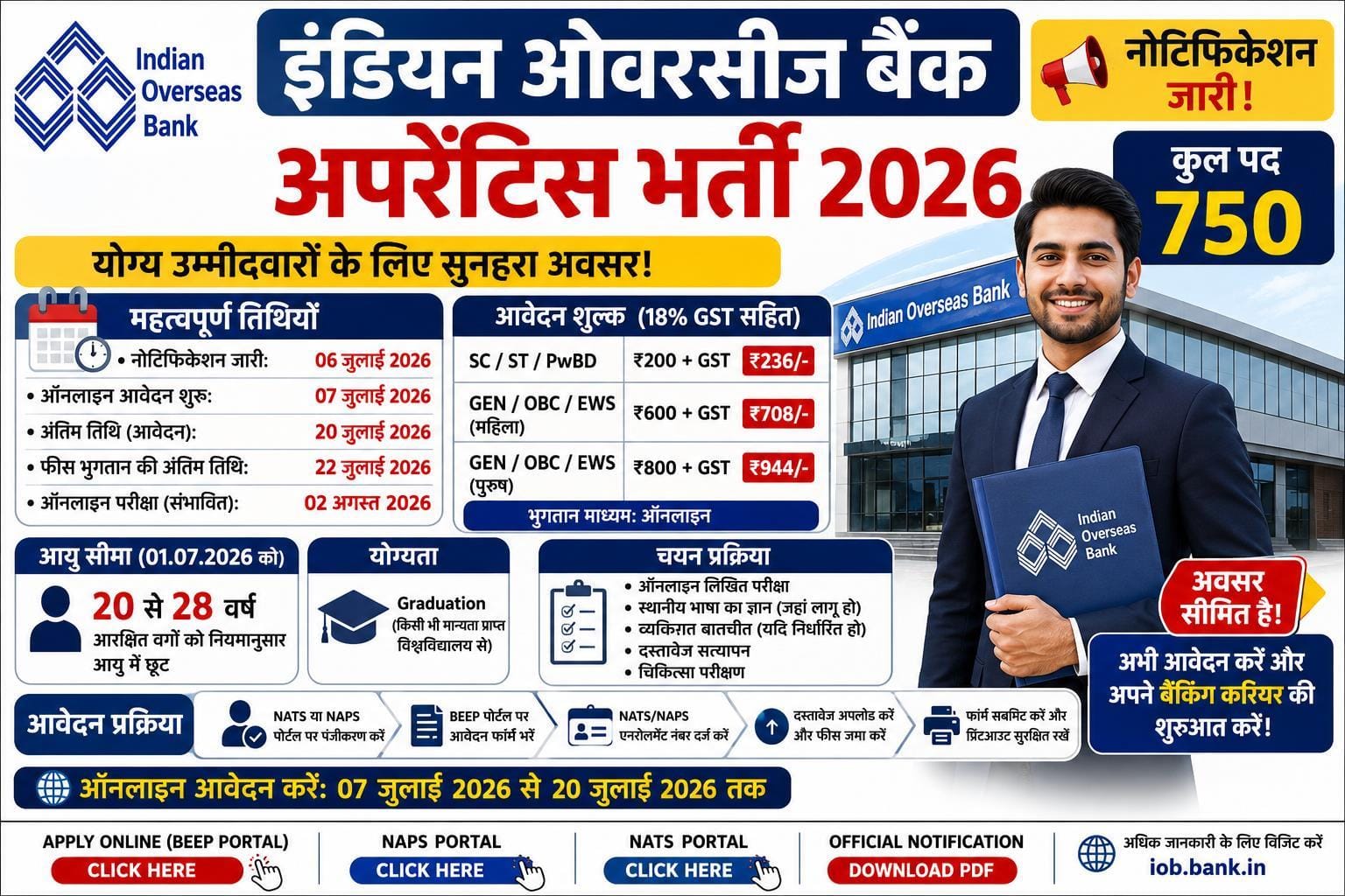 Indian Overseas Bank Apprentice Recruitment 2026