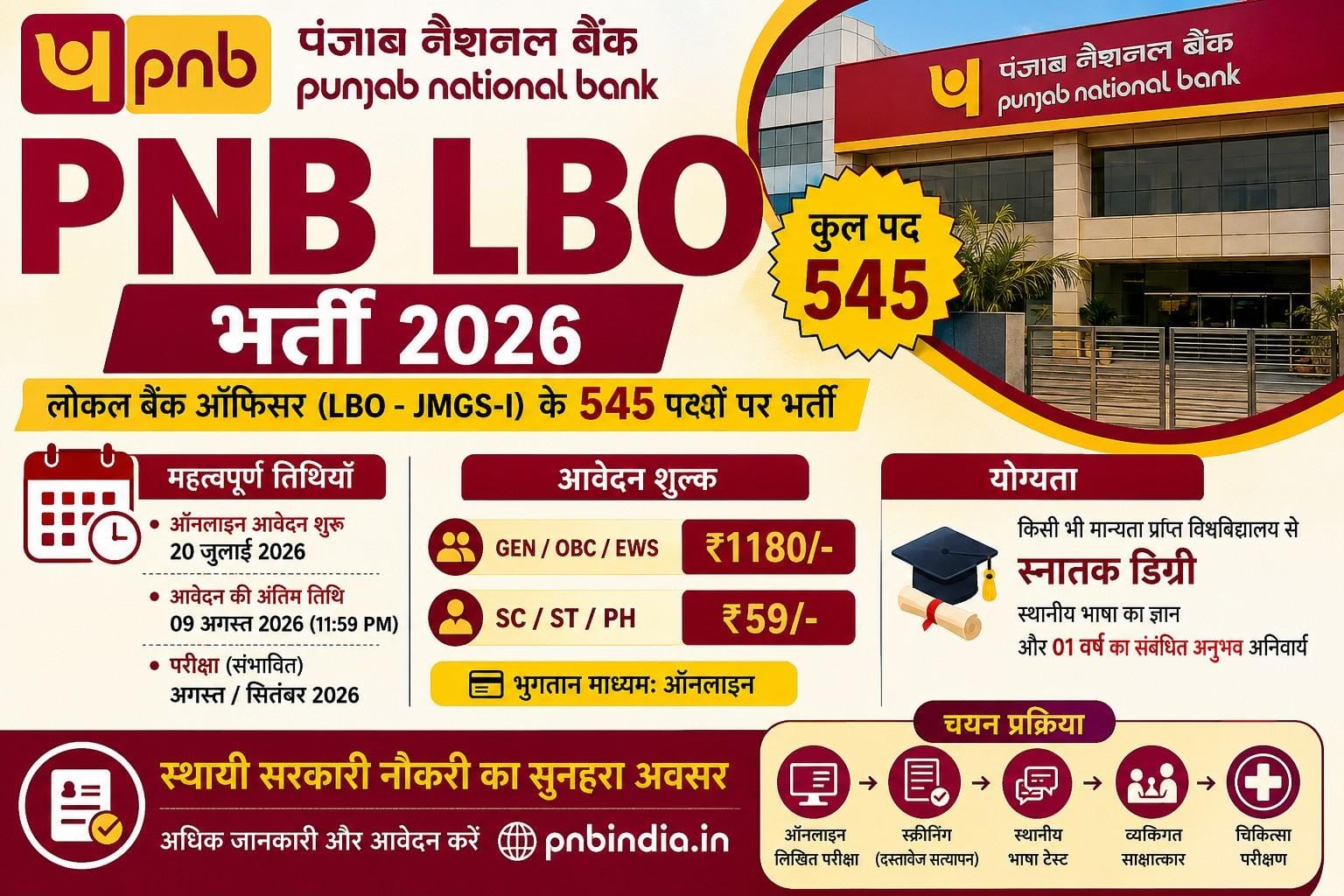 PNB Bank LBO Recruitment 2026