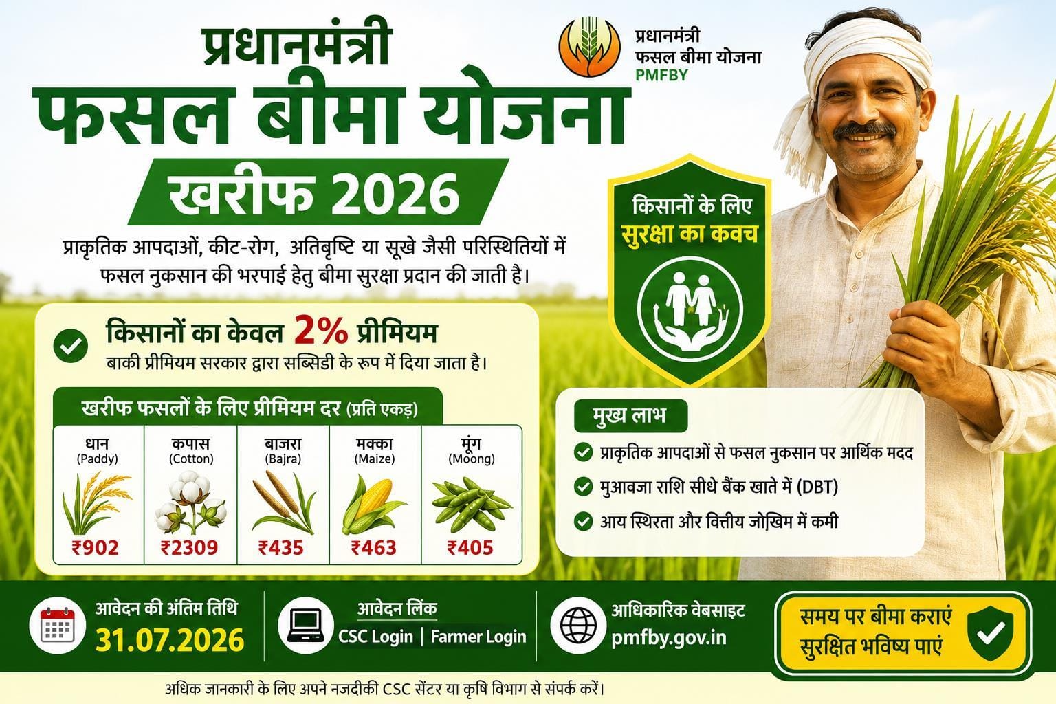 Pradhan Mantri Fasal Bima Yojana Kharif 2026