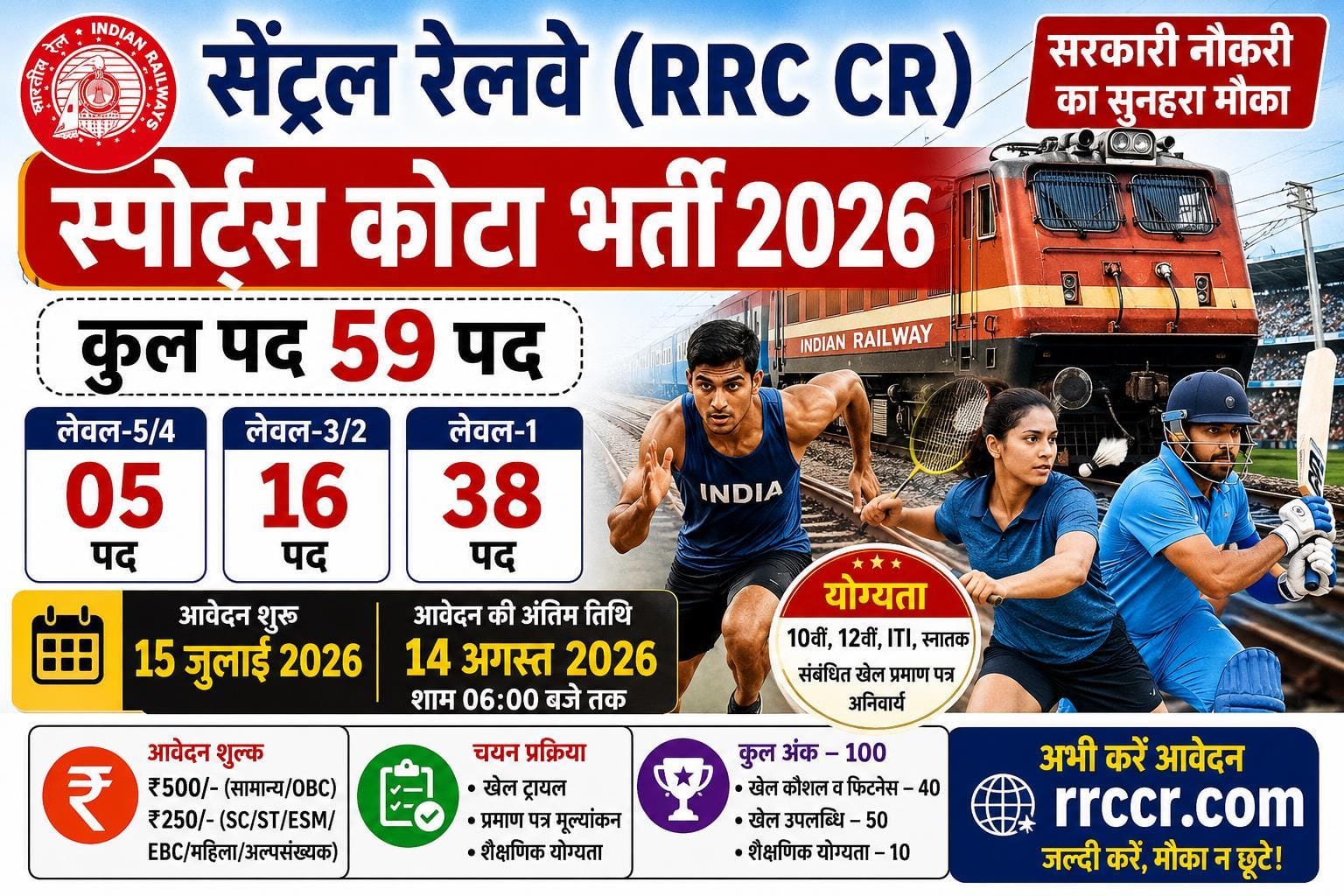 RRC CR Sports Quota Recruitment 2026