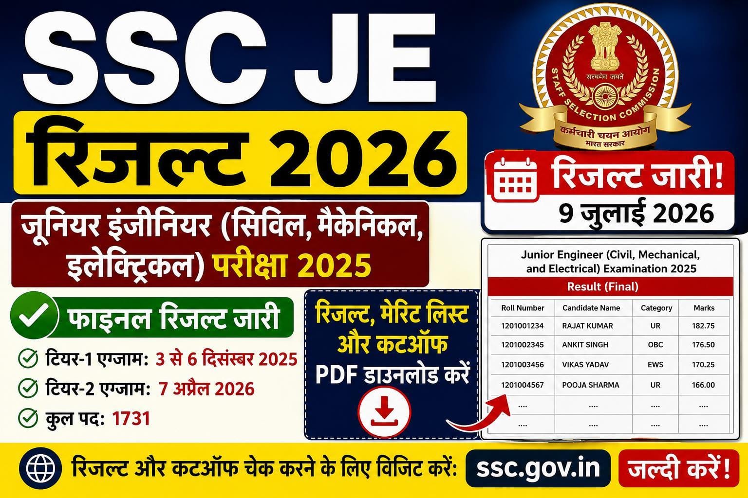 SSC JE Result 2026