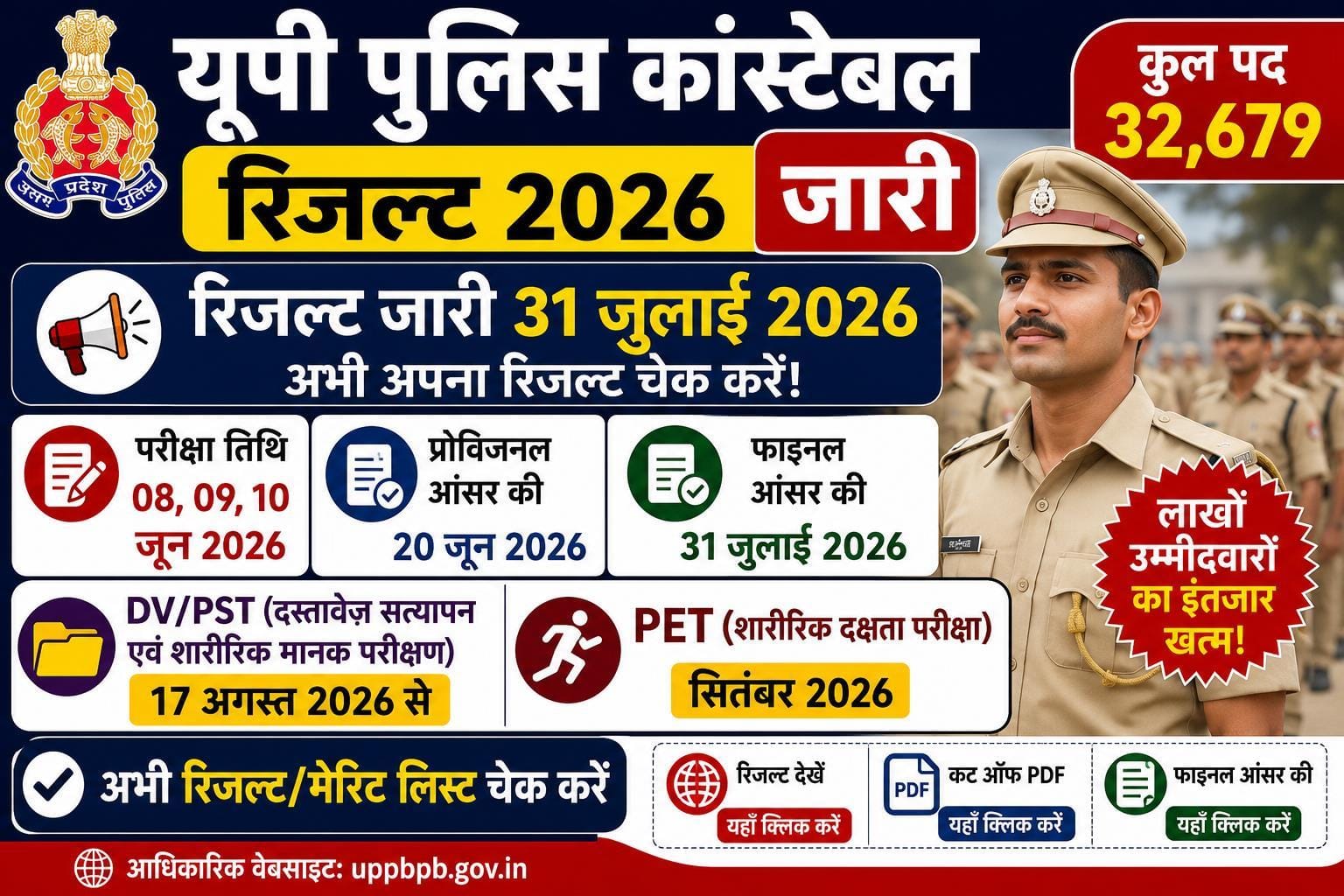 UP Police Constable Result 2026