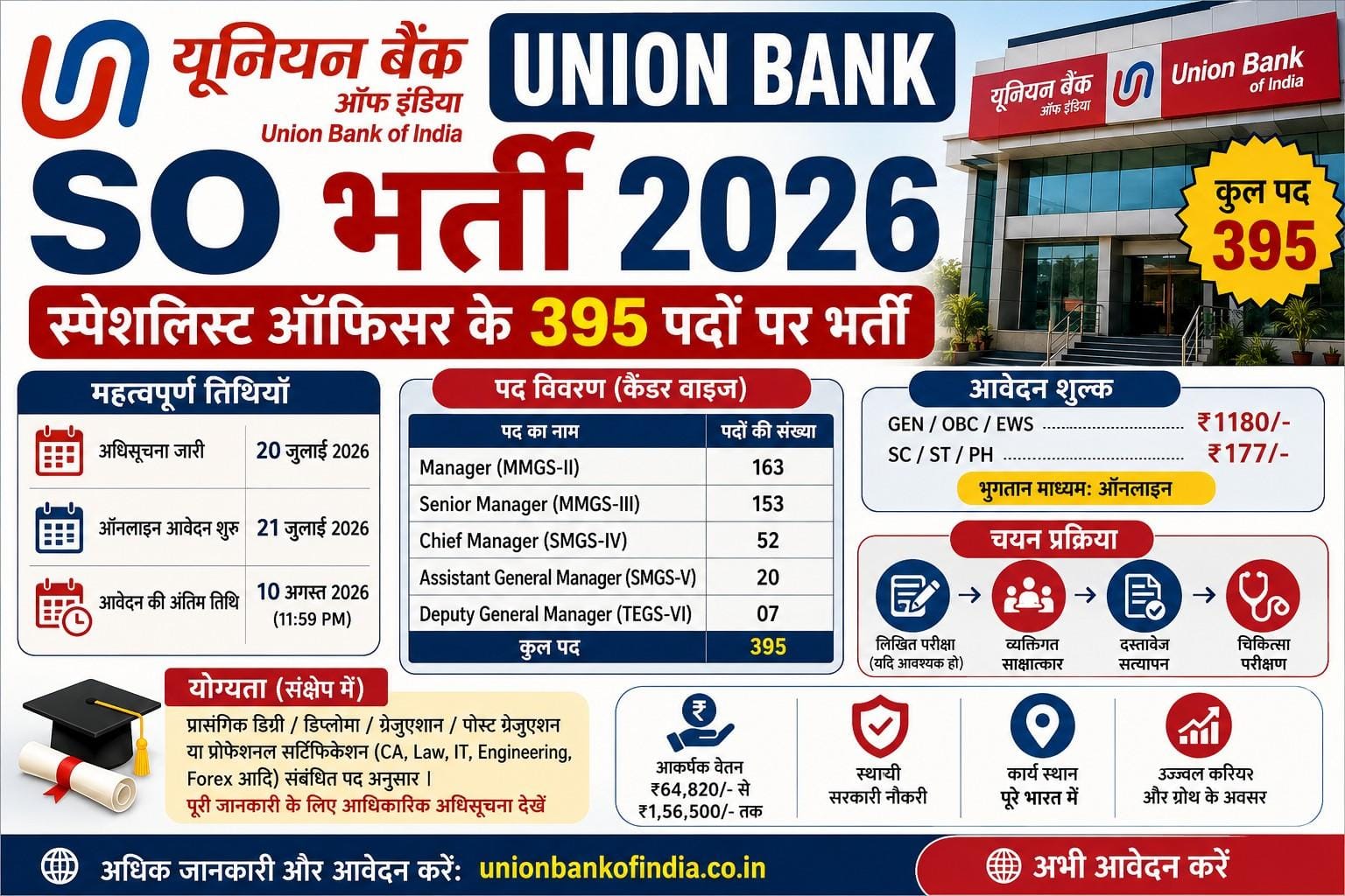 Union Bank SO Recruitment 2026